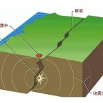 全世界的家人们地震都不要慌!-彩金特邀-免费彩金-白菜论坛